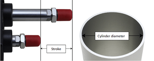 A photo about what is stroke and cylinder diameter